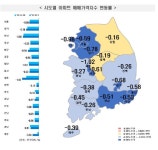 "부동산 규제 풀렸지만" 세종 아파트 가격  72주 연속 뚝뚝