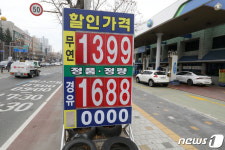대구 서구, 1300원대 주유소 등장