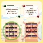 [옴부즈만 규제망치-카드뉴스] 학원 건물 내 PC방에서도 음식 판매 추진
