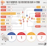 대구發 대형마트 의무휴업일 평일 전환…업계 기대감↑