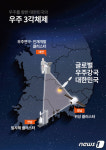 우주산업 클러스터 3각 체제 ‘연구·인재개발 특화지구’ 대전 최종 확정