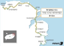 [신용석레인저가떴다] 오름·해안선·초원…풍경의 뷔페 속 놀멍 쉬멍 걸으멍