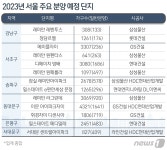 잠실진주·방배5 등 강남 알짜 사업지 대기…얼어붙은 분양시장 녹일까