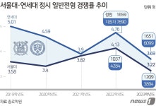 [오종운의 입시 컨설팅] 서울·연세대 합격선, 예상보다 1~2점 낮을 듯