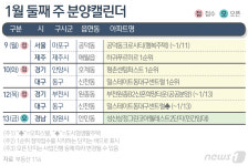 [분양캘린더]다음 주 평촌센텀퍼스트 등 전국 4214가구 분양