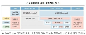 한스에듀케어돌봄 | [Q&A] 하교 빠른 초1 '에듀케어'…방과 후 돌봄공백 해소