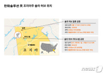 한화솔루션, 3.2兆 투자 북미 최대 태양광 허브 구축한다…IRA 기회 살린다