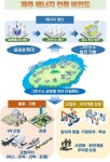 제주를 탄소제로 사회로…에너지 대전환 로드맵 발표