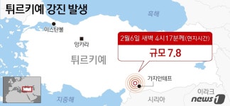 튀르키예·시리아 지진, 사망자 2600명…인명피해 키운 원인은