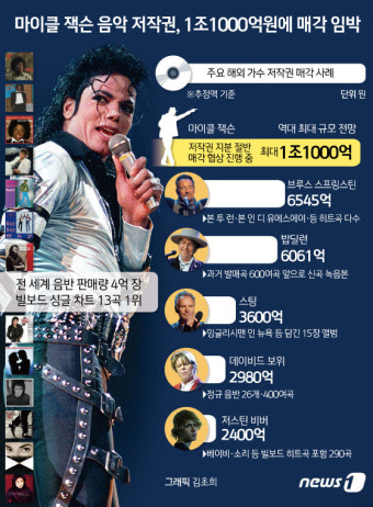 [오늘의 그래픽] 마이클 잭슨 음악 저작권, 1조1000억원에 매각 임박
