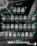 2022년 FIFA-FIFPRO 후보 공개…손흥민 없고 호날두 포함