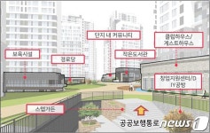 서초구, 주거정비 가이드라인 마련…재건축 등 사업 모델 제시
