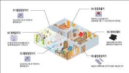 독거노인·장애인 응급상황119 자동신고…인천시, 안전서비스 접수