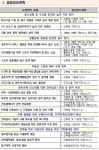 오피스텔에 경로당 짓고 동물병원 더 가까워진다…생활변화 고려해 건축규제 정비