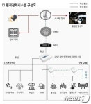 서울시, 740개 경로당에 에너지절감시스템…에너지 낭비 막는다