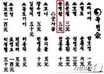 국가보훈처, 3·1절 104주년 맞아 104명 독립유공자 포상