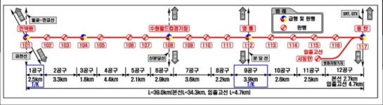 도민청원 1호에 응답한 김동연 “동인선 조속 착공, 정부에 건의”