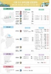 평택 고덕지구 등 5개 지구 버스 늘린다…광역교통 보완대책 마련