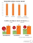 AI바이오영재고보다 공교육 혁신과 교육환경 개선이 우선