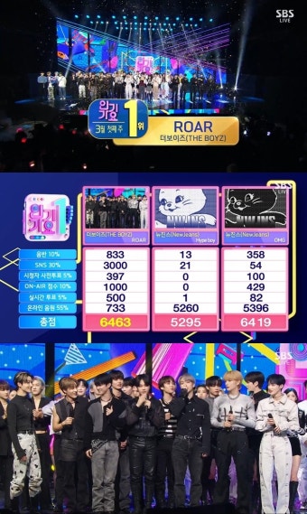 더보이즈, 뉴진스 제치고 '인기가요' 1위…음방 4관왕