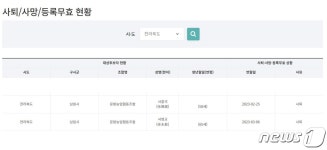 후보자 전원 사퇴로 선거 못치르는 남원 운봉농협…왜?