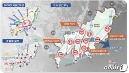 부산시 2040년 도시기본계획 수립…4대 핵심목표 등 제시