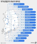 강릉 천연물 바이오 국가산단 후보지 선정…강원도내 유일