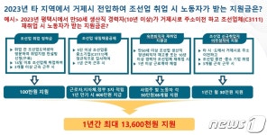 거제시, 조선업 인력 수급 나선다…연간 최대 1360만원 지원