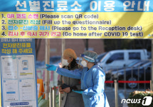 부산 코로나19 신규확진 100명대 이하로 떨어져...19일 82명
