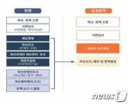 부산회생법원, 4월3일부터 신속면책제도 시행…취약계층 부담 경감