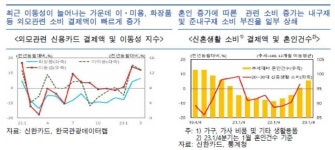 노마스크에 화장, 미뤄둔 결혼도…민간소비 서서히 회복된다