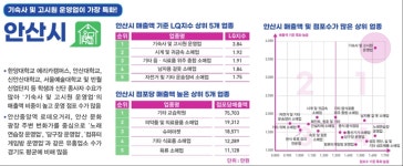 과천·광명·시흥·안산·안양 특화업종 기숙사·고시원…근로자·대학생 영향
