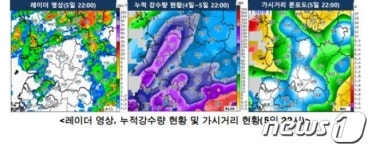 전북 8개 시·군 호우주의보 모두 해제…비 구름대 크게 약화