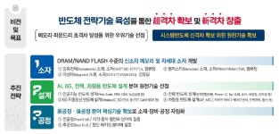 차세대 소자·AI 반도체 기술 10년 먹을거리…초격차 지키고 新격차 창출