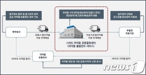 김해 스마트의약품 물류센터 6월2일 개소…저온유통체계 구축