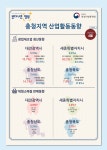 소비위축 충북지역 제조업 재고 전년보다 38.4% 증가