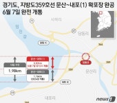 파주 문산~내포 연결 지방도 359호 오는 7일 완전 개통