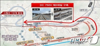 오송 철도종합시험선로 제3레일 구간 조기 완료…철도차량 수출 기여