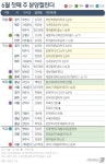 [분양캘린더] DMC가재울아이파크 등 전국 2382가구 청약 접수
