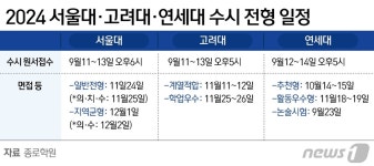 [오종운의 입시 컨설팅] 6월 모평 기준 SKY대 예상 합격선은
