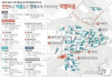 음성군 소이면 봉전2리 2027년까지 생활여건 개선사업 추진