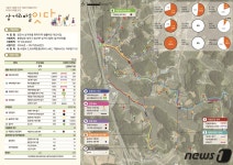 당진 송산면 상거리마을 ‘취약지역 생활여건 개조사업’ 선정