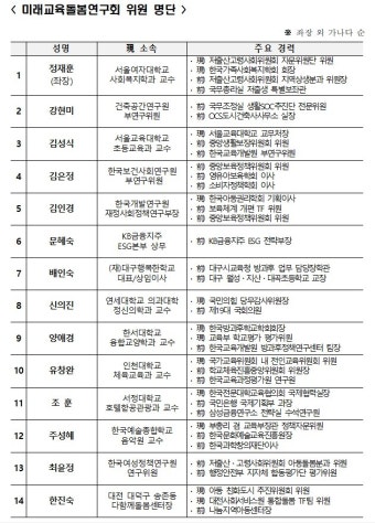 교육부 '미래교육돌봄연구회' 발족…늘봄학교 중장기 발전 논의