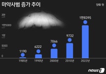비트코인 사용…놀이터·실외기서 던지기 수법 마약 구매 30대들 집유
