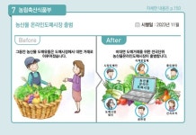234만 대학생 천원으로 아침밥 해결…농산물 온라인도매시장 출범