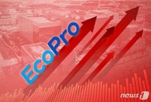 에코프로, 95만원도 뚫었다…100만원 황제주 눈앞[특징주]