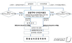 성냥갑 아파트 가라…광주시 공동주택 디자인 특화