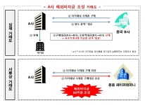 해외 페이퍼컴퍼니로 법인자금 빼돌려 비자금 조성…수입업체 적발
