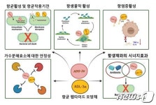 KBSI, 세균과의 전쟁서 생존의 길 제시