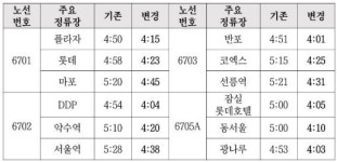 한국공항리무진, 서울→인천공항 첫차 오전 4시대 운행…1시간 앞당겨